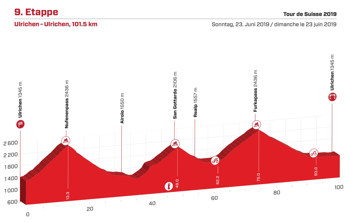 ツール・ド・スイス2019第9ステージ