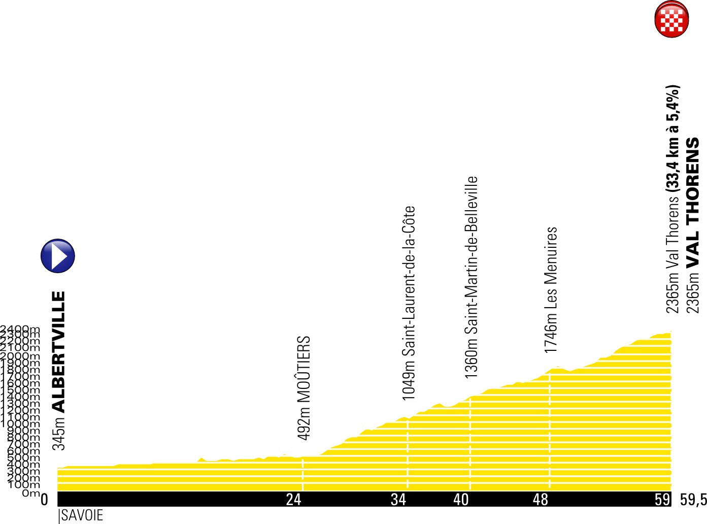 7月27日（土）第20ステージ　アルベールヴィル〜バル・トランス　59.5km