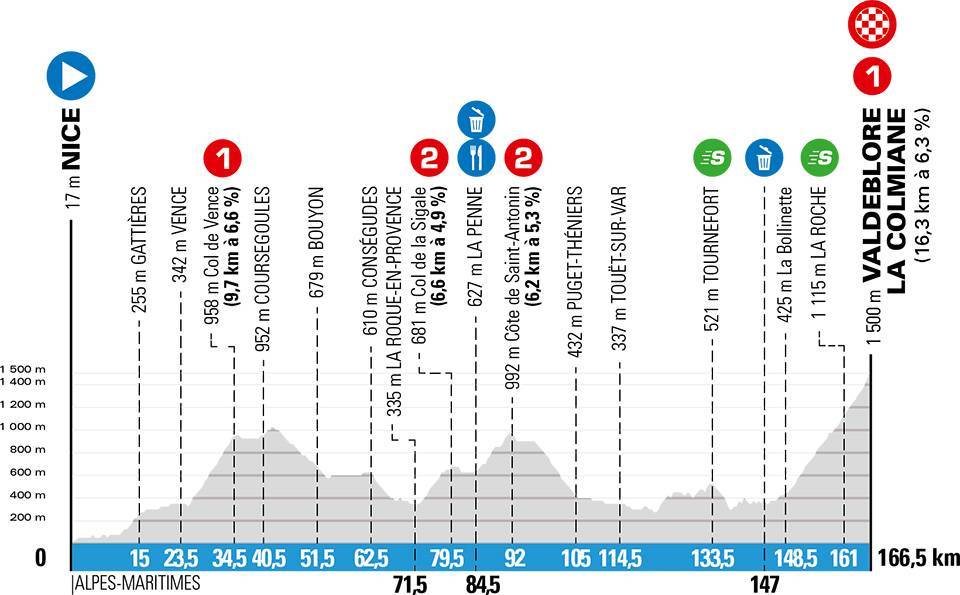 3月14日（土）第7ステージ　ニース〜ヴァルドゥブロール・ラ・コルミアーヌ　166.5km