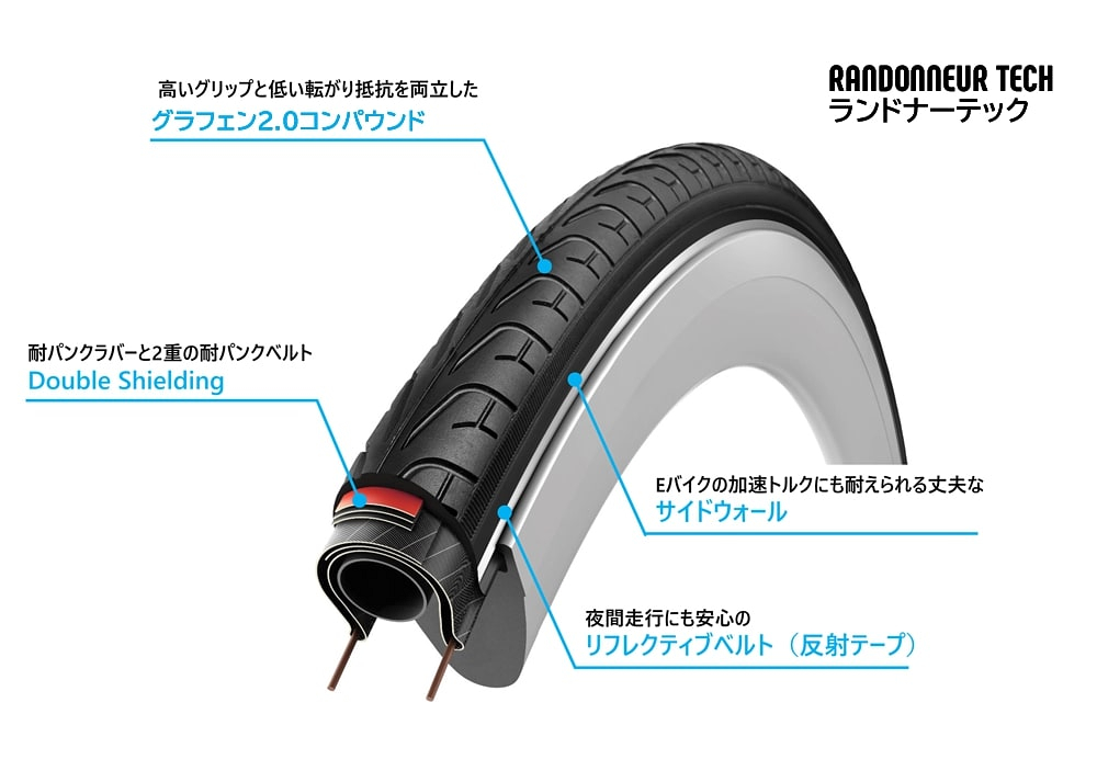 3重の高い対パンク性能を備えたRANDONNEUR TECH