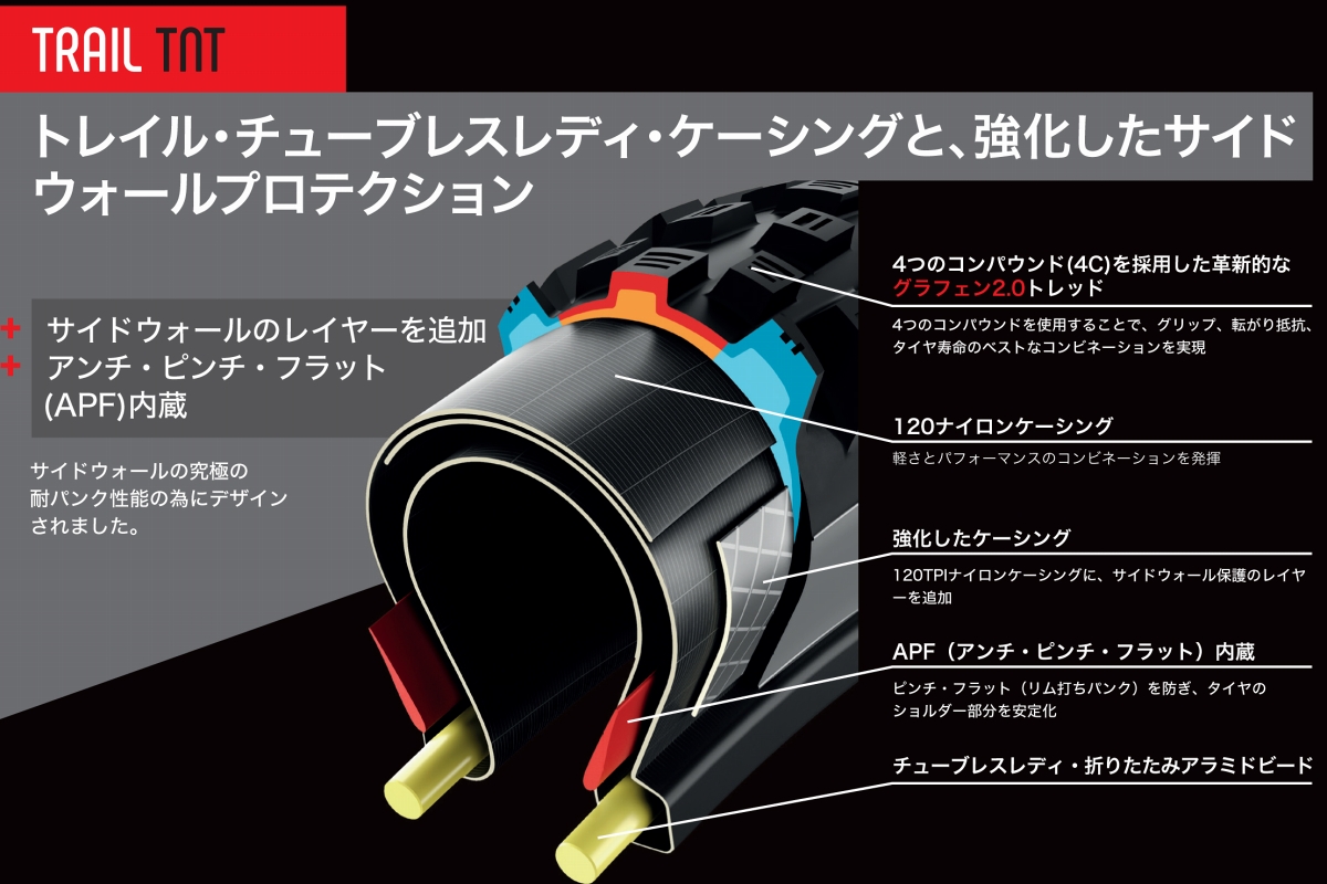 ヴィットリアのMTBケーシング概要図