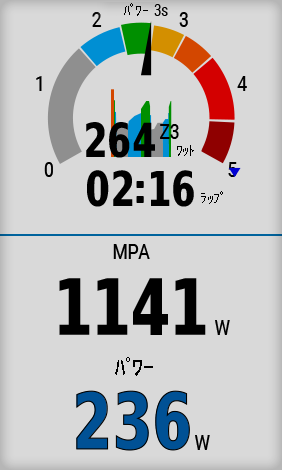 パワーのゾーンをタコメーターのように表示してくれる