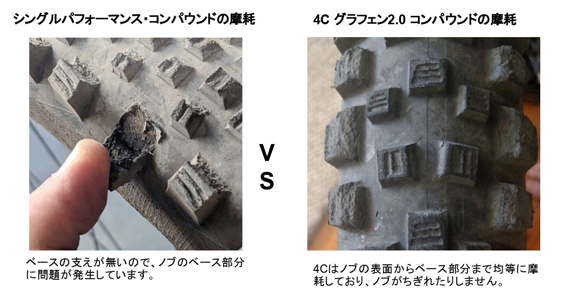 ヴィットリアの4Cコンパウンドタイヤトレッドと他社タイヤのトレッド ノブ強度の比較（資料）