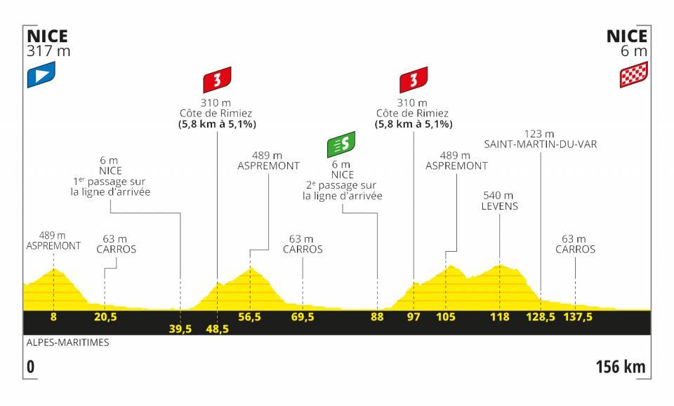 8月29日（土）第1ステージ　ニース〜ニース　156km