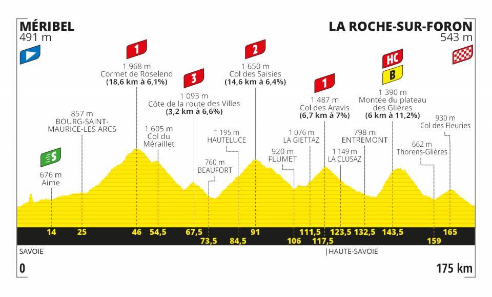 9月17日（木）第18ステージ　メリベル〜ラ・ロシュ＝シュル＝フォロン　175km