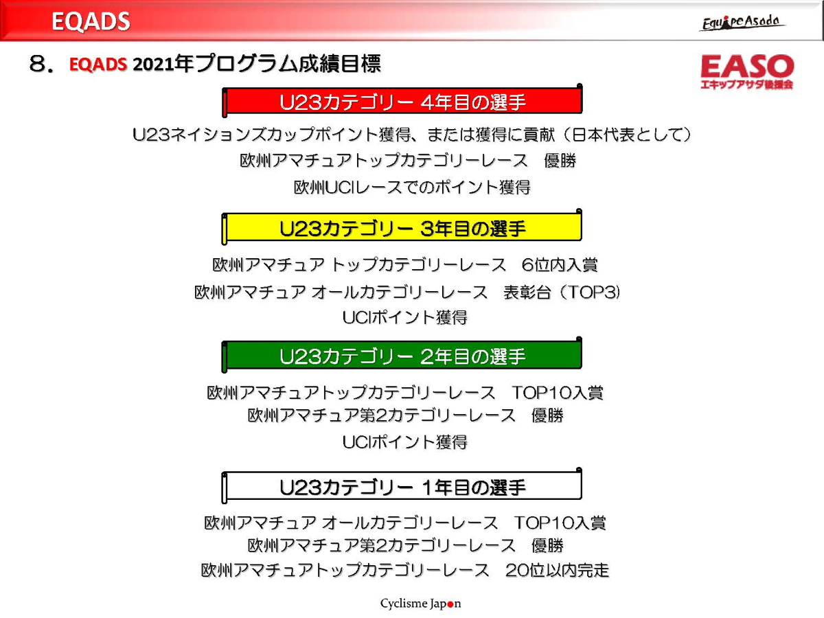 年代カテゴリーごとの目標も明確だ