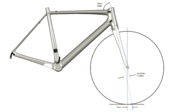 2種類のフォークオフセットと3種類のヘッドアングルを組み合わせることで最適なトレイル値の範囲内となるように設計されている