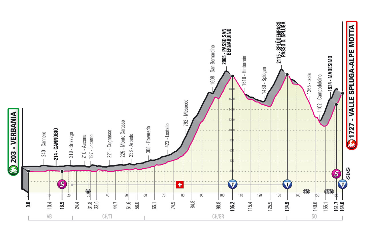 5月29日（土）第20ステージ　ヴェルバニア〜アルペ・モッタ（ヴァッレ・スプルーガ）164km　★★★★★