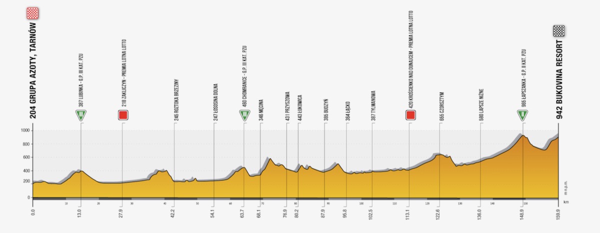 ツール・ド・ポローニュ2021 第4ステージ コースプロフィール