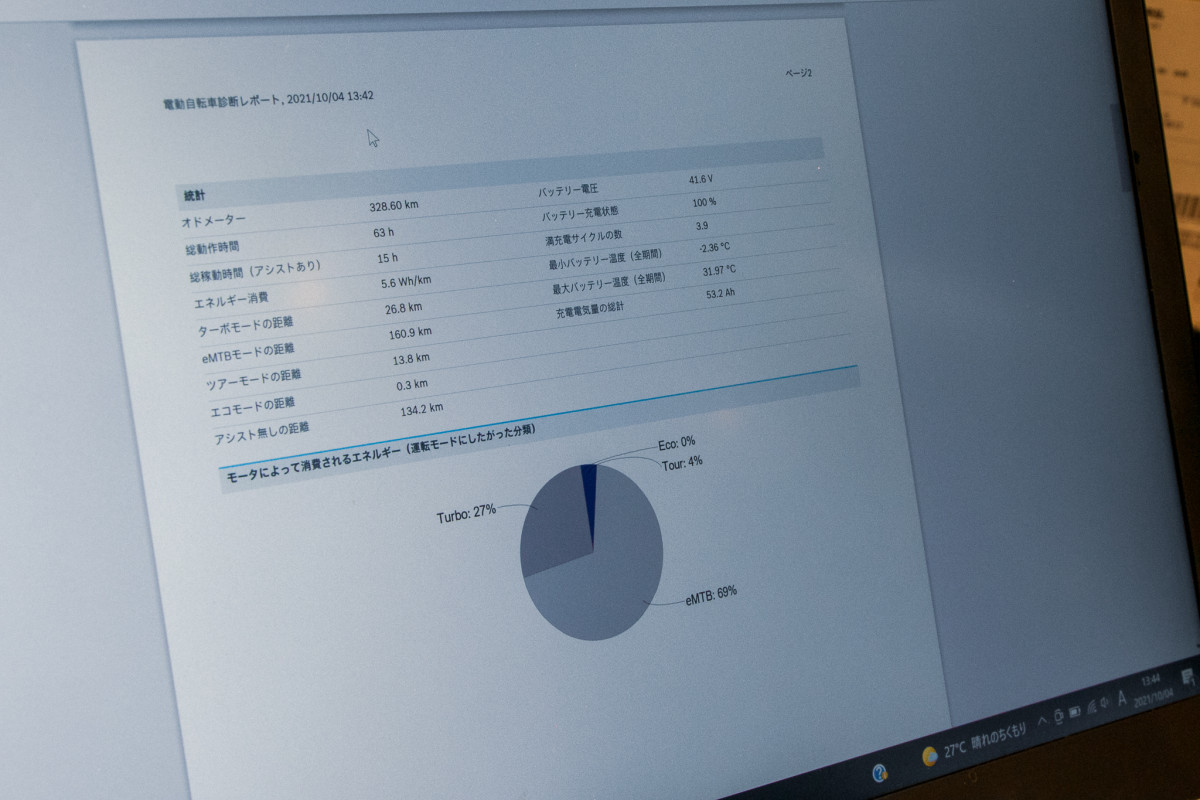 なお、これまでの走行データはパワーユニットに記憶されているという。使用モードの比率なども見れるのだ。