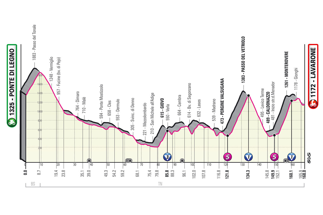 5月25日（水）第17ステージ ポンテ・ディ・レーニョ〜ラヴァローネ　168km