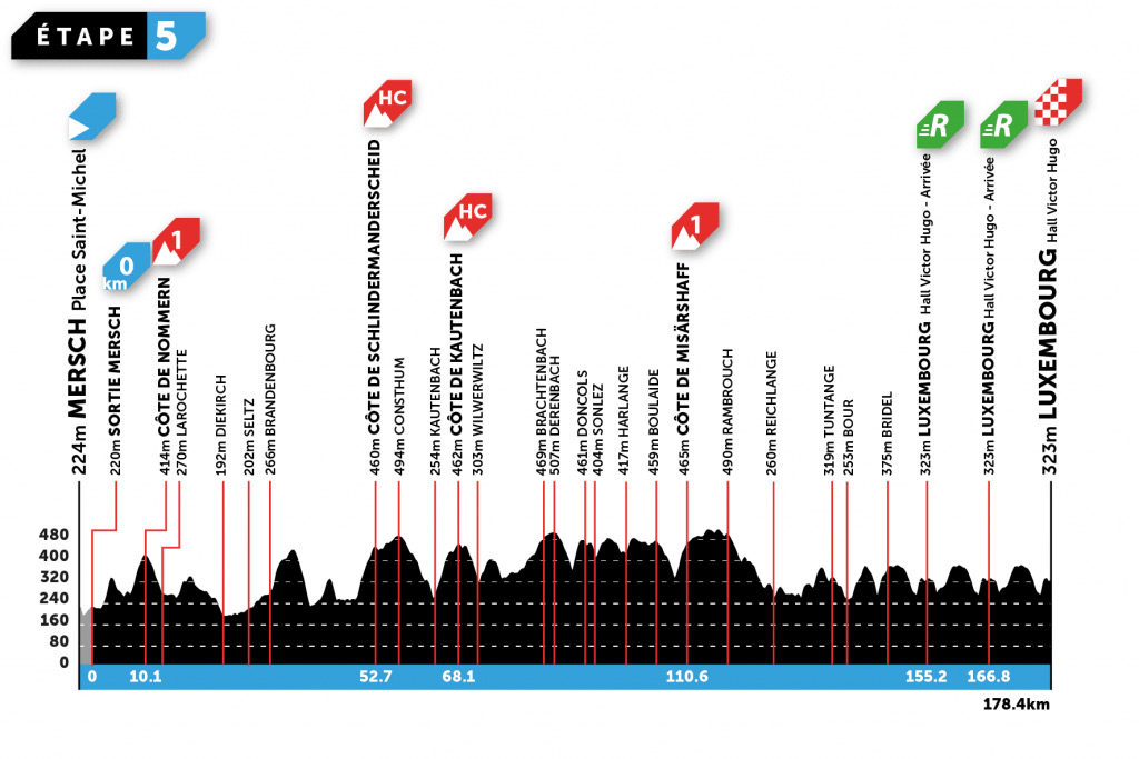 ツール・ド・ルクセンブルク2022第5ステージ コースプロフィール