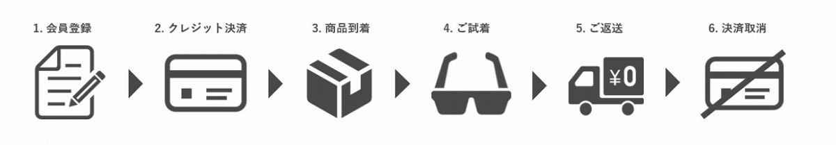 アイウェアを、 商品到着後14日以内に限り返送料無料で受け付けるキャンペーン